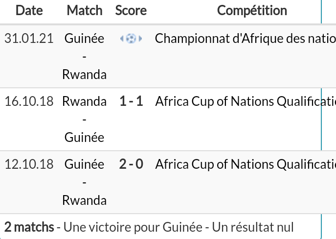 CHAN 2020 - Guinée-Rwanda : Tout savoir sur cette rencontre 2