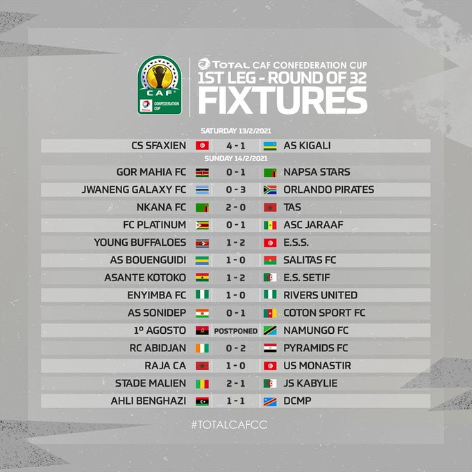 Coupe de la CAF : le programme de ce dimanche et les résultats de la manche aller 3