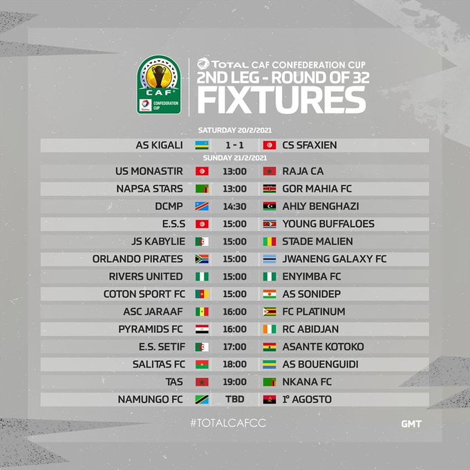 Coupe de la CAF : le programme de ce dimanche et les résultats de la manche aller 2