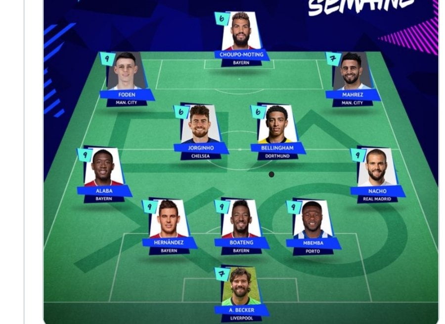 LdC : Découvrez l'équipe type de la semaine 1 LdC : Découvrez l'équipe type de la semaine 1