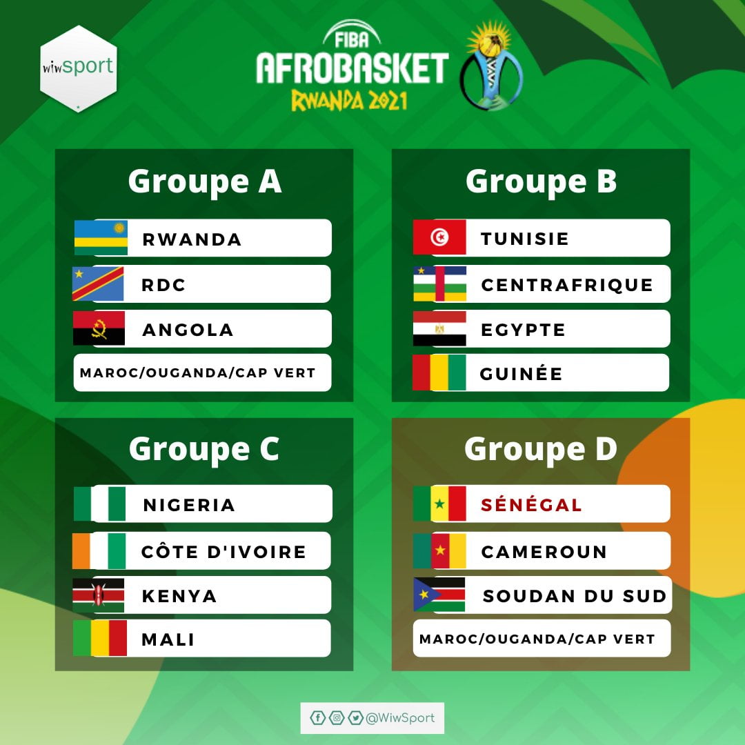 Basket ball : Tirage au sort de l'Afro Basket 2021, la RDC logée dans le groupe A 1