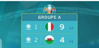 Euro 2020 : Voici le veridict du groupe A