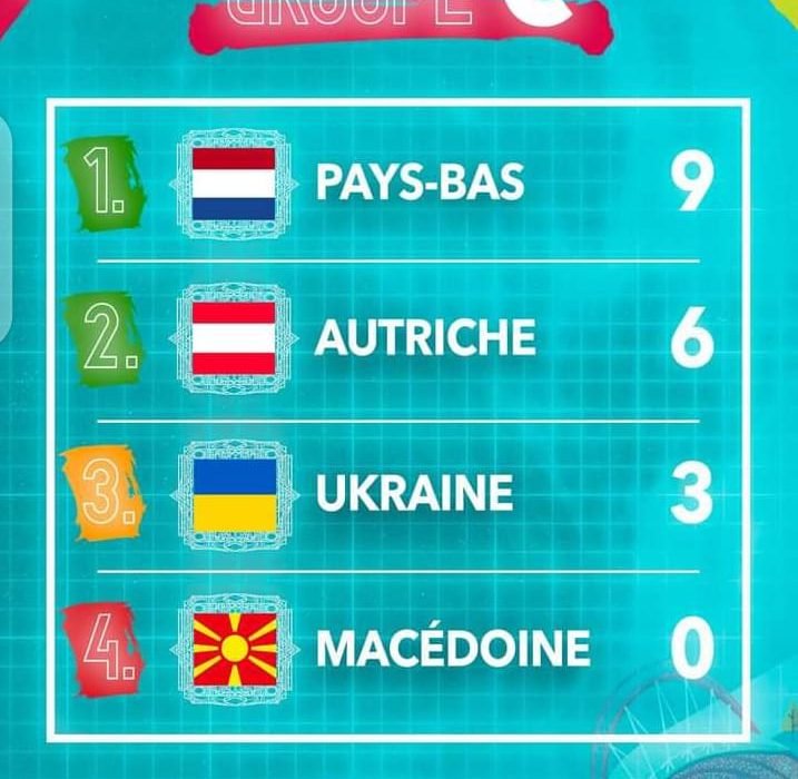 Euro 2020 : Voici le dénouement du groupe C 1