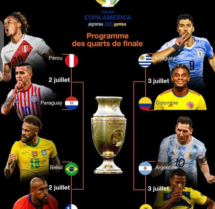 Copa America : Deux classiques parmi les quatre matchs des quarts de finale 1 Copa America : Deux classiques parmi les quatre matchs des quarts de finale 1