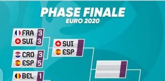 Euro 2020-Quart de finale : Le tableau affiche complet
