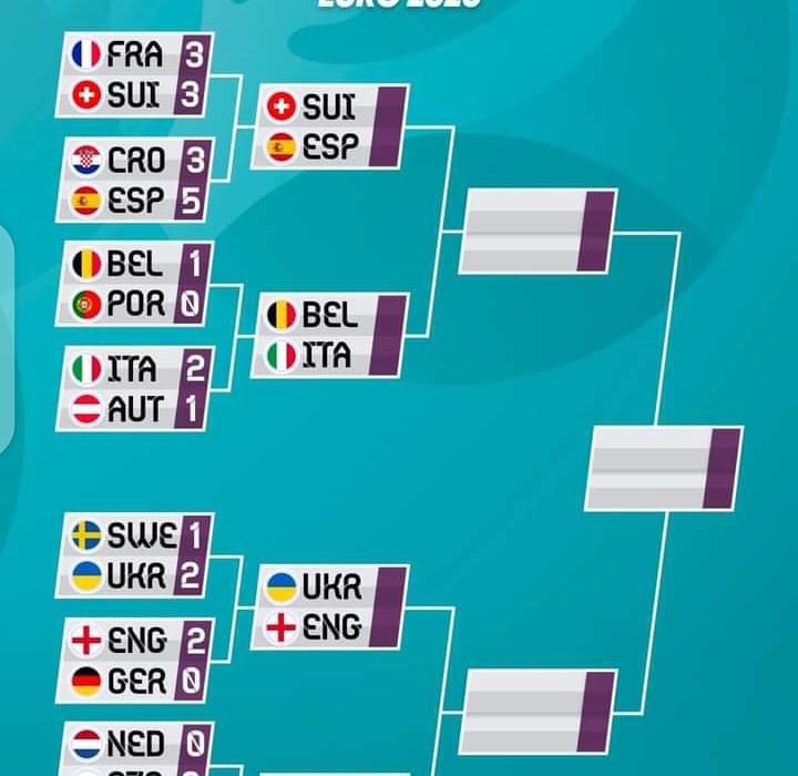 Euro 2020-Quart de finale : Le tableau affiche complet 1
