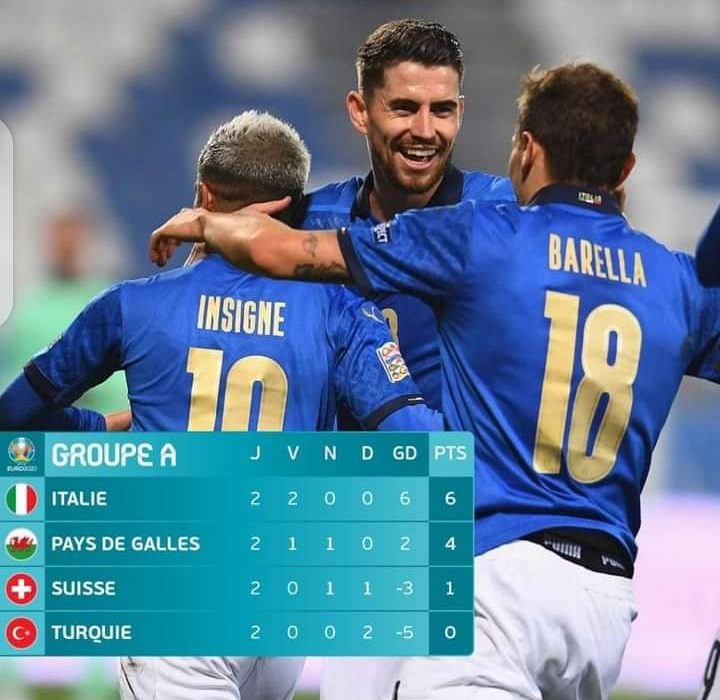 Euro 2020 : L' Italie est la première nation qualifiée pour les huitièmes de finale, la Turquie première éliminée 1