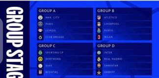 Officiel : UEFA-CL-Tous les groupes sont désormais connus