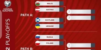 Voici les groupes pour les barrages de la coupe du monde Qatar 2022 en Europe