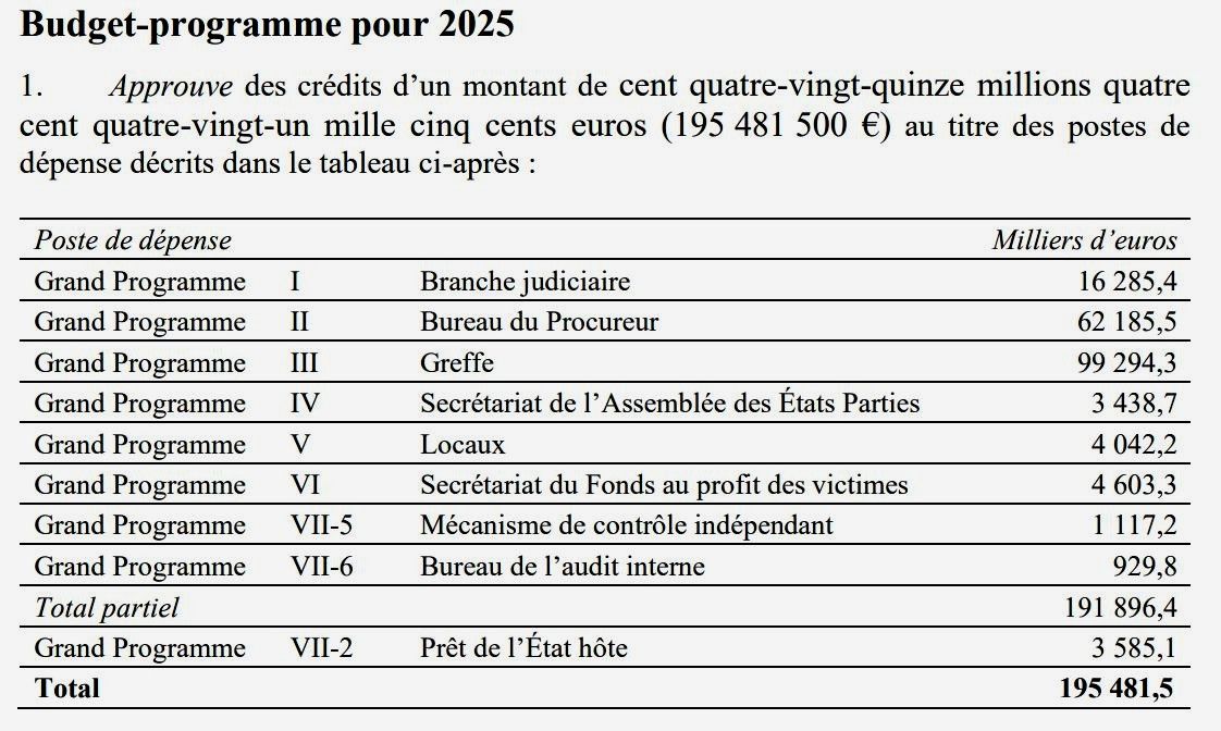 La Confédération du Sahel et la CPI 1